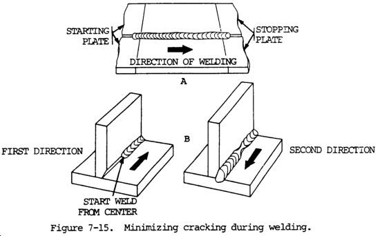 Minimizing cracking during the welding of magnesium.