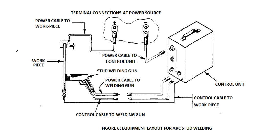 equipment layout for arc stud welding.
