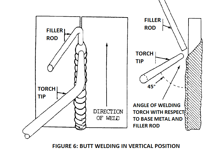 Oxyfuel welding in vertical position