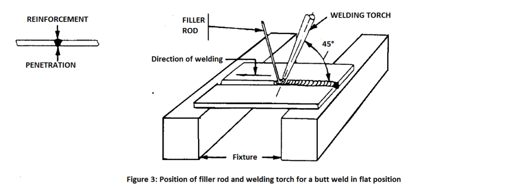 OxyFuel Flat position welding : Position of rod and torch for a butt weld.