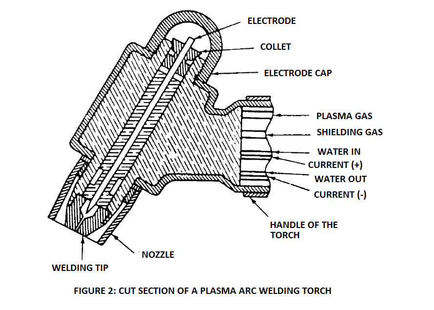 Plasma arc welding torch head