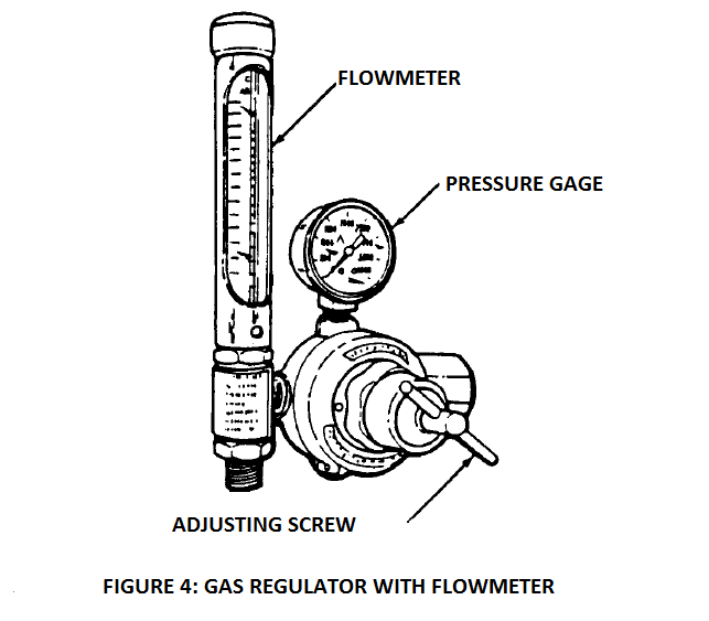 Argon regulator with flowmeter
