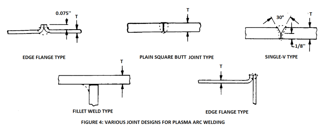 Plasma arc welding joint designs