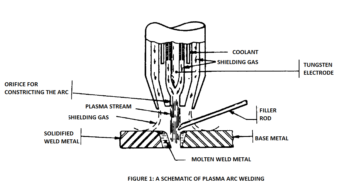 Grounding and Arc Welding Safety