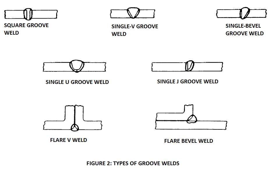 types of groove welds