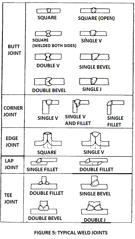 typical weld joints