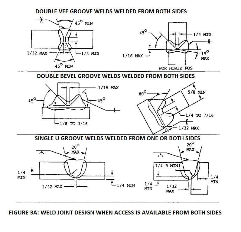 weld joint design for saw process