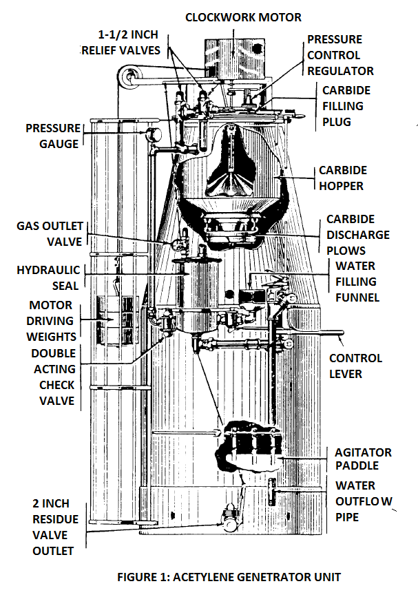Acetylene Generator