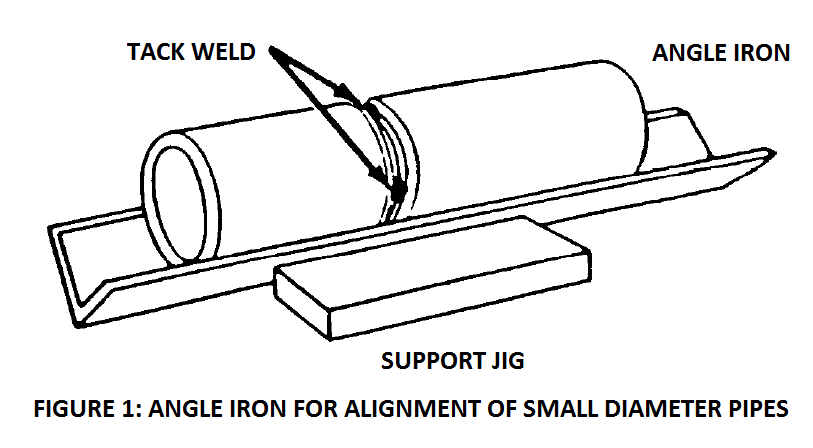Angle iron for alignment of small diameter pipes