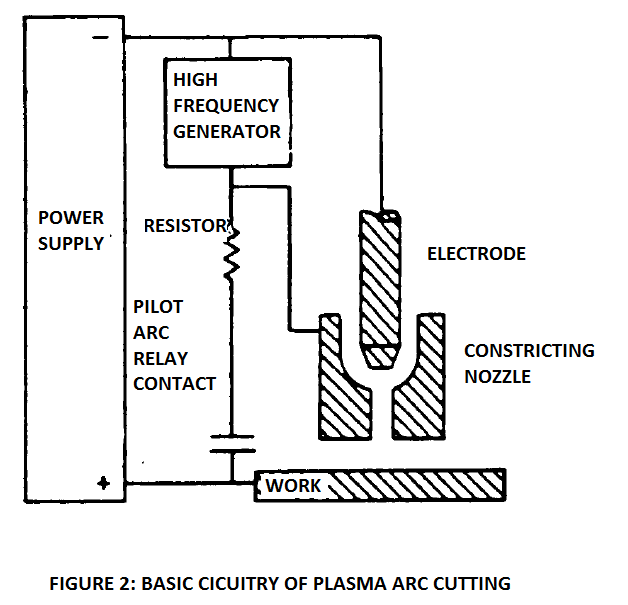 Plasma arc cutting circuitry.