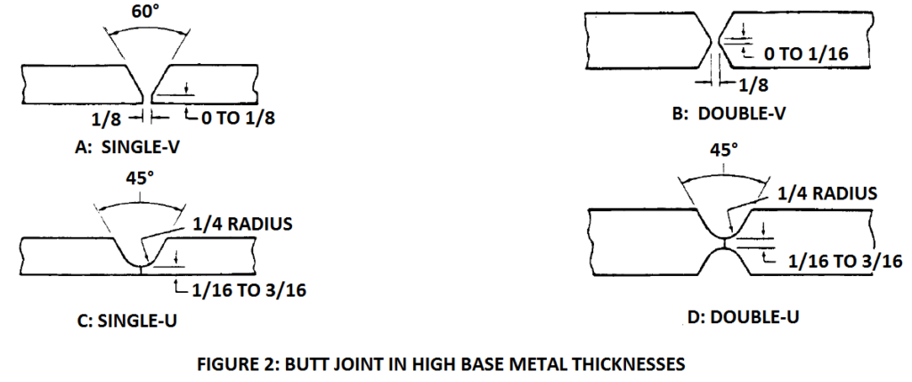 Welding butt joints in heavy section thicknesses