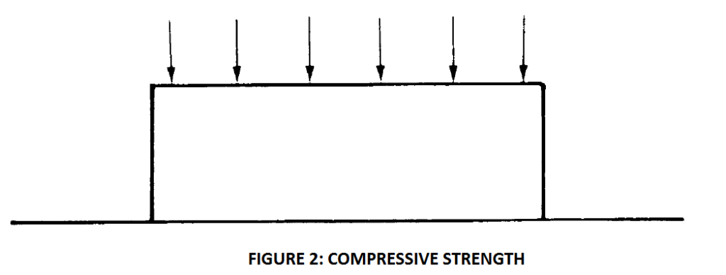 compressive strength of metals