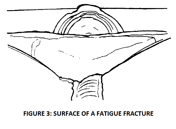 surface of a fatigue fracture