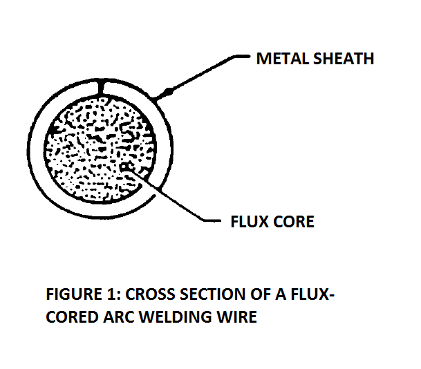 Flux-cored arc welding wire cross section