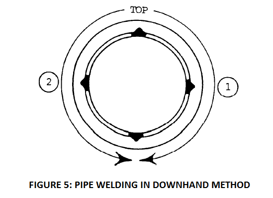 pipe welding in down-hand method