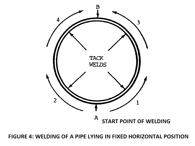 pipe welding in horizontal fixed position
