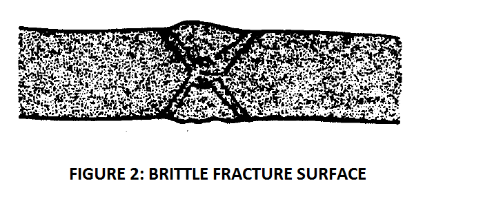 surface of a brittle fracture