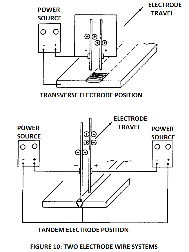 Two electrode wire systems in saw