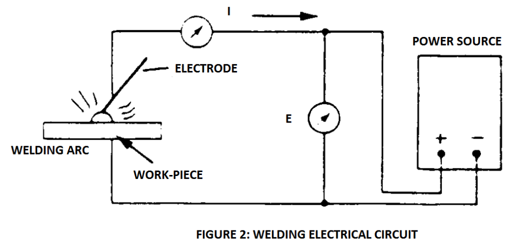 Welding electrical circuit