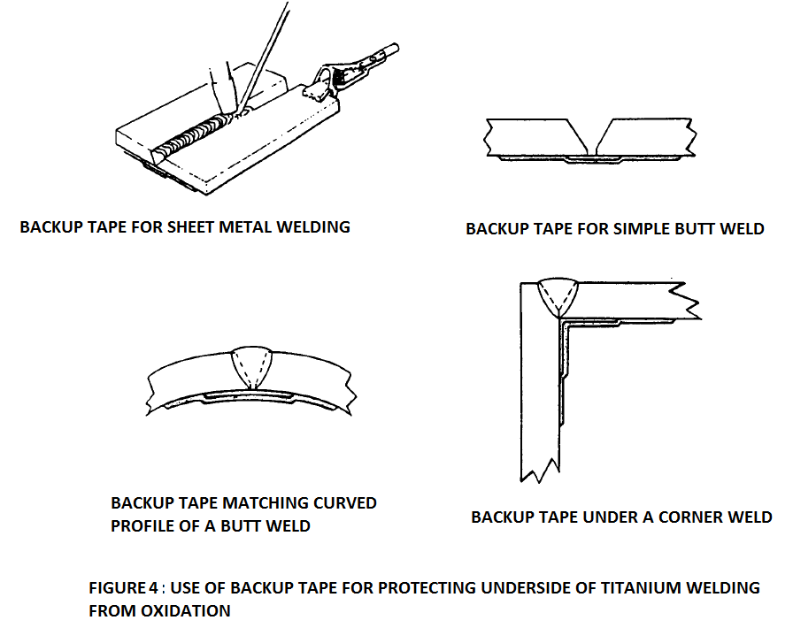 use of backup tape for titanium welding