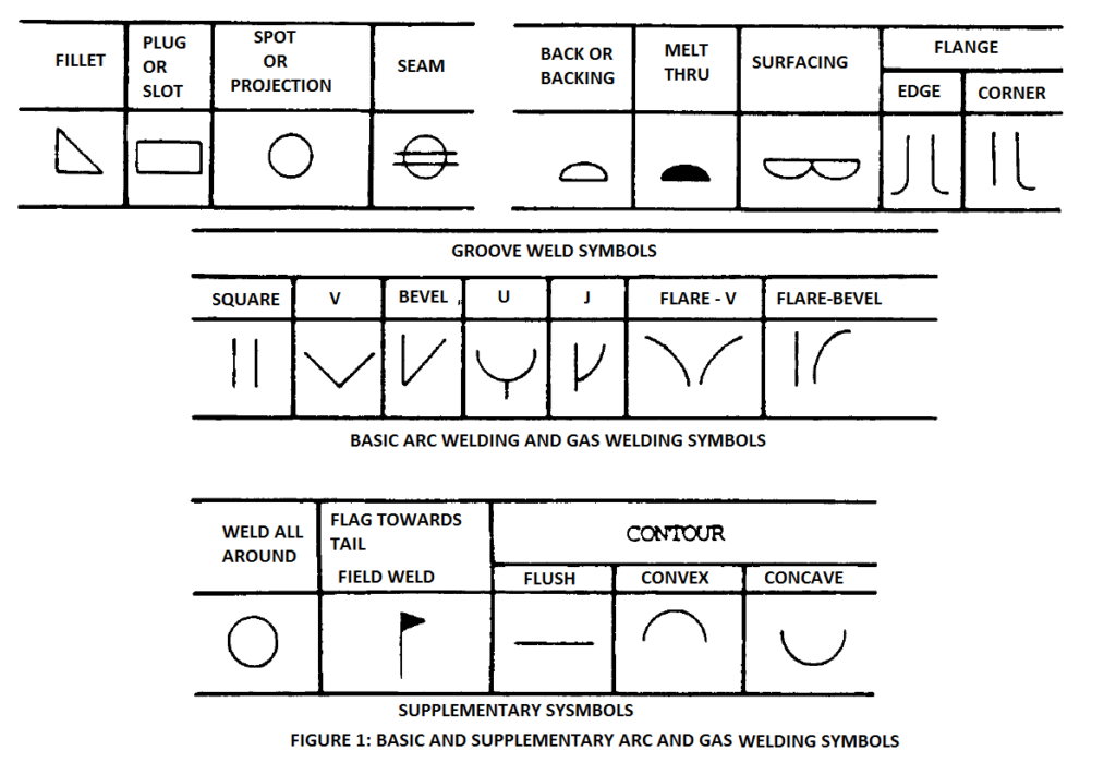 Welding Symbols Guide To Reading Weld Symbols | vlr.eng.br