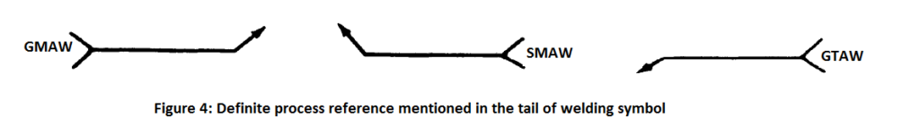 mentioning process reference in tail of welding symbol