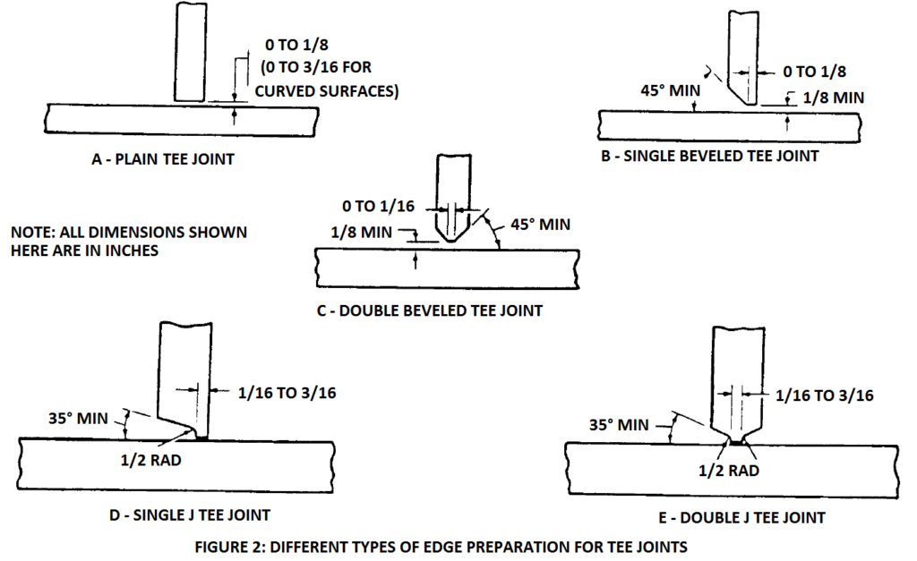 types of edge preparation for tee joints
