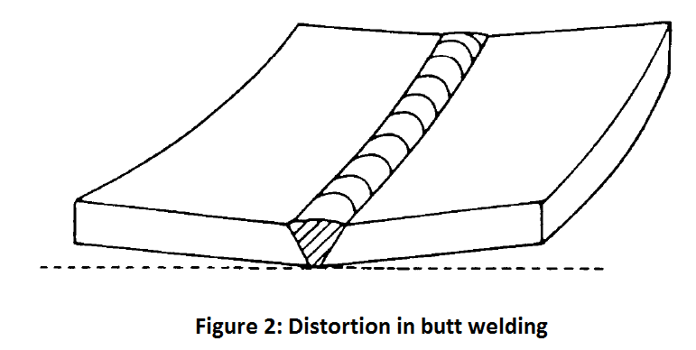 distortion in a butt weld