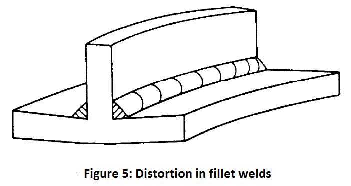 distortion and warpage in fillet welds