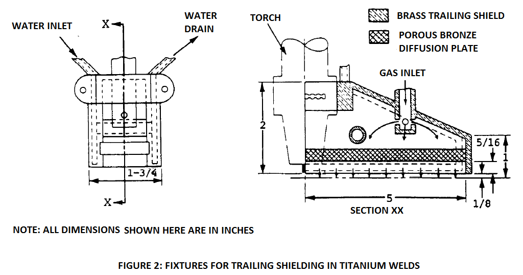 trailing shielding in titanium welding