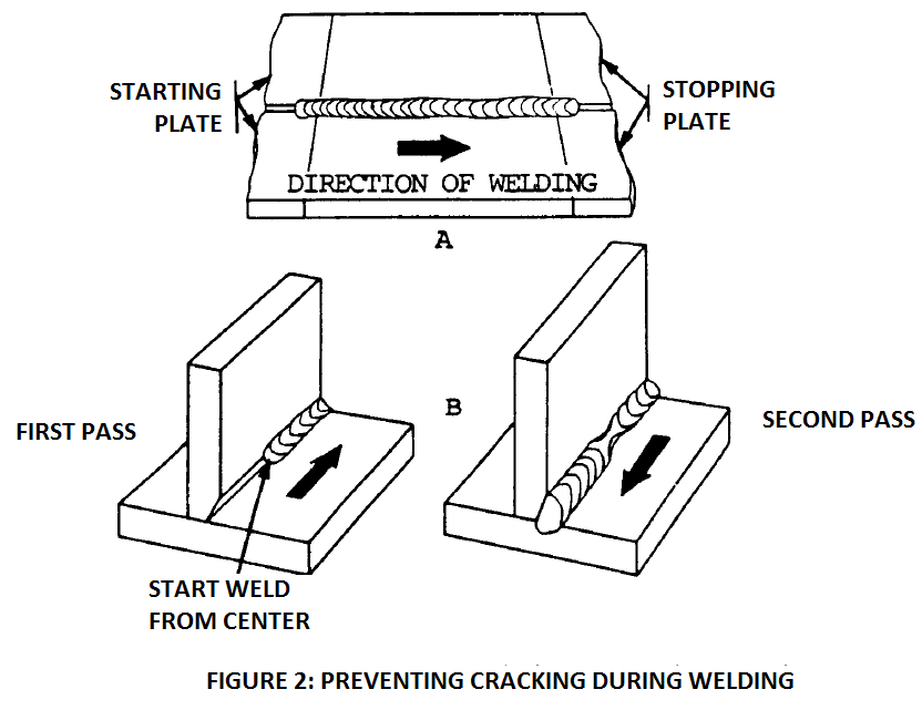 how to minimize cracking during welding?