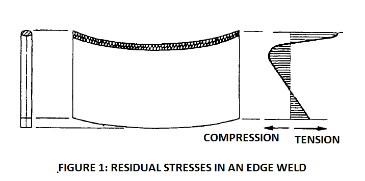 residual stress pattern in edge joint