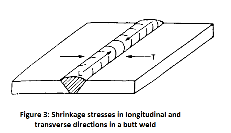 shrinkage stresses in a butt weld
