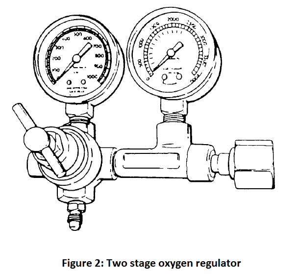 Hobart 770128 Oxy/Acet,Gauge Low Pressure,Psi/Kpa,Oxygen 