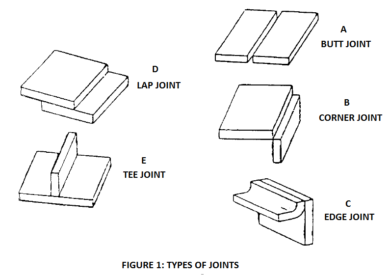types of joints in welding