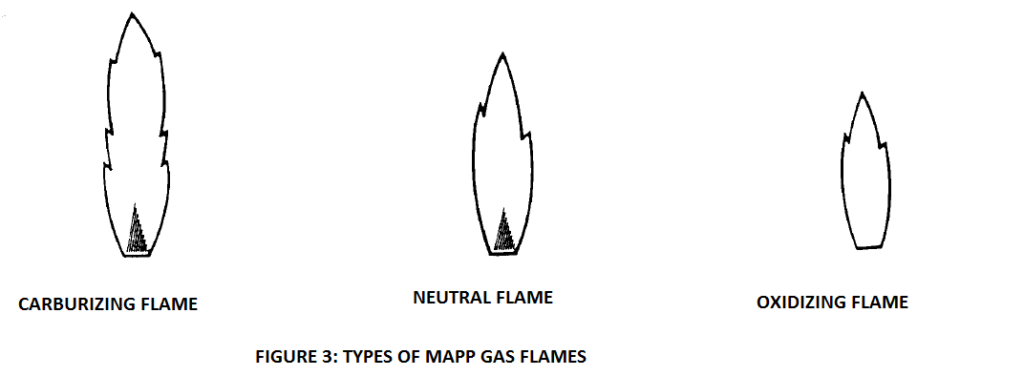 types of flames when using MAPP gas
